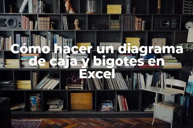 Cómo hacer un Jutsu en la vida real 6 Cómo hacer un diagrama de caja y bigotes en Excel