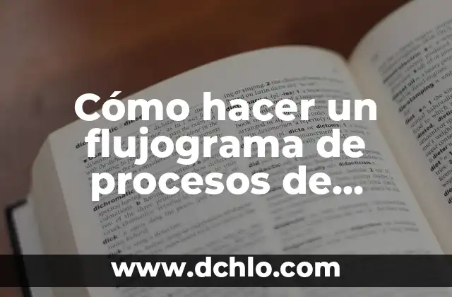Gestión de la Producción Significado: Optimización de Procesos 4 Cómo hacer un flujograma de procesos de producción